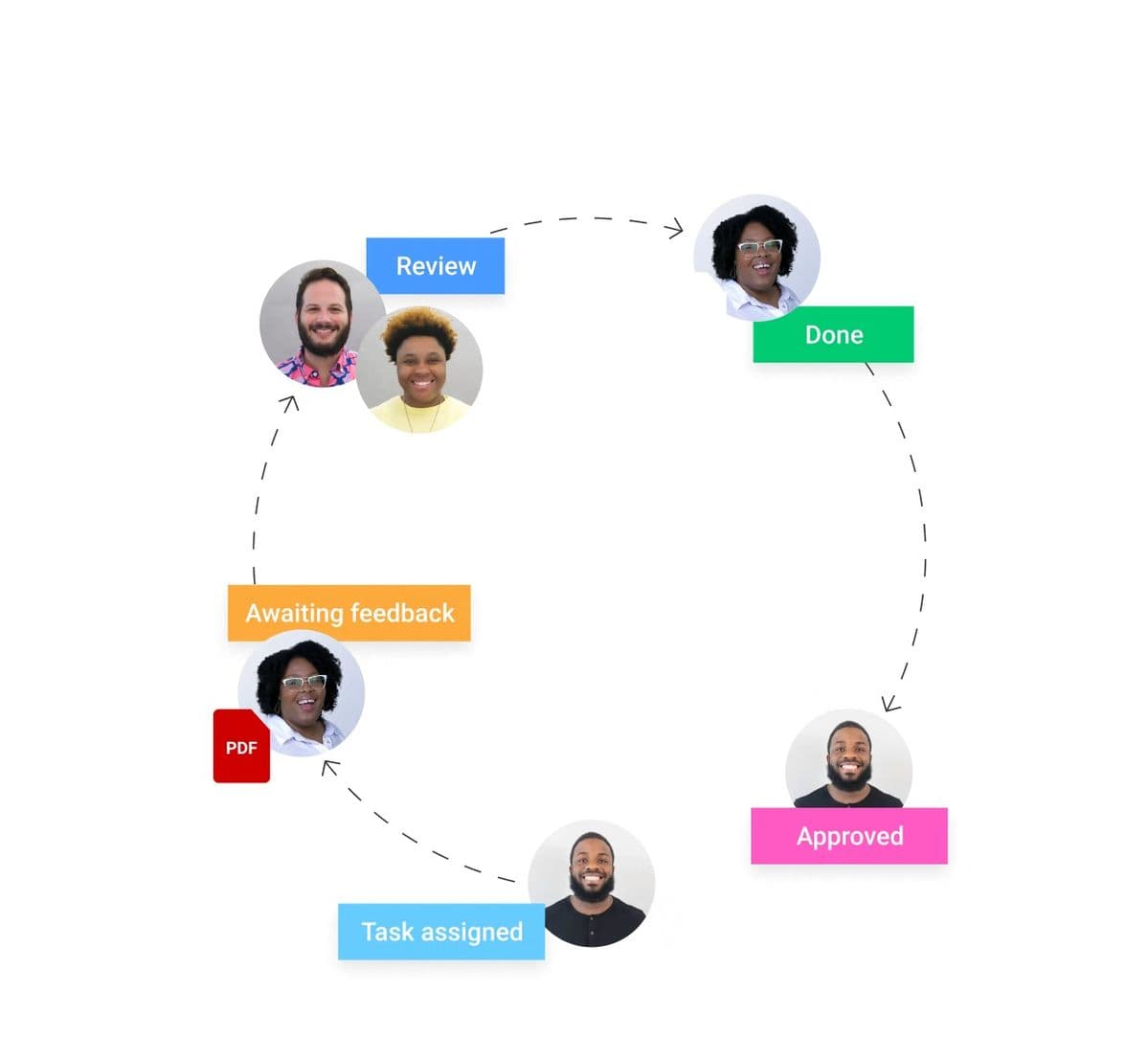 Automated workflows
